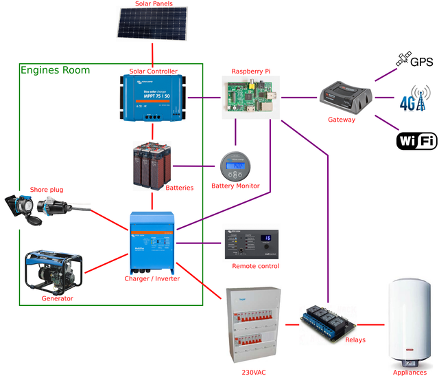Full electrical diagram